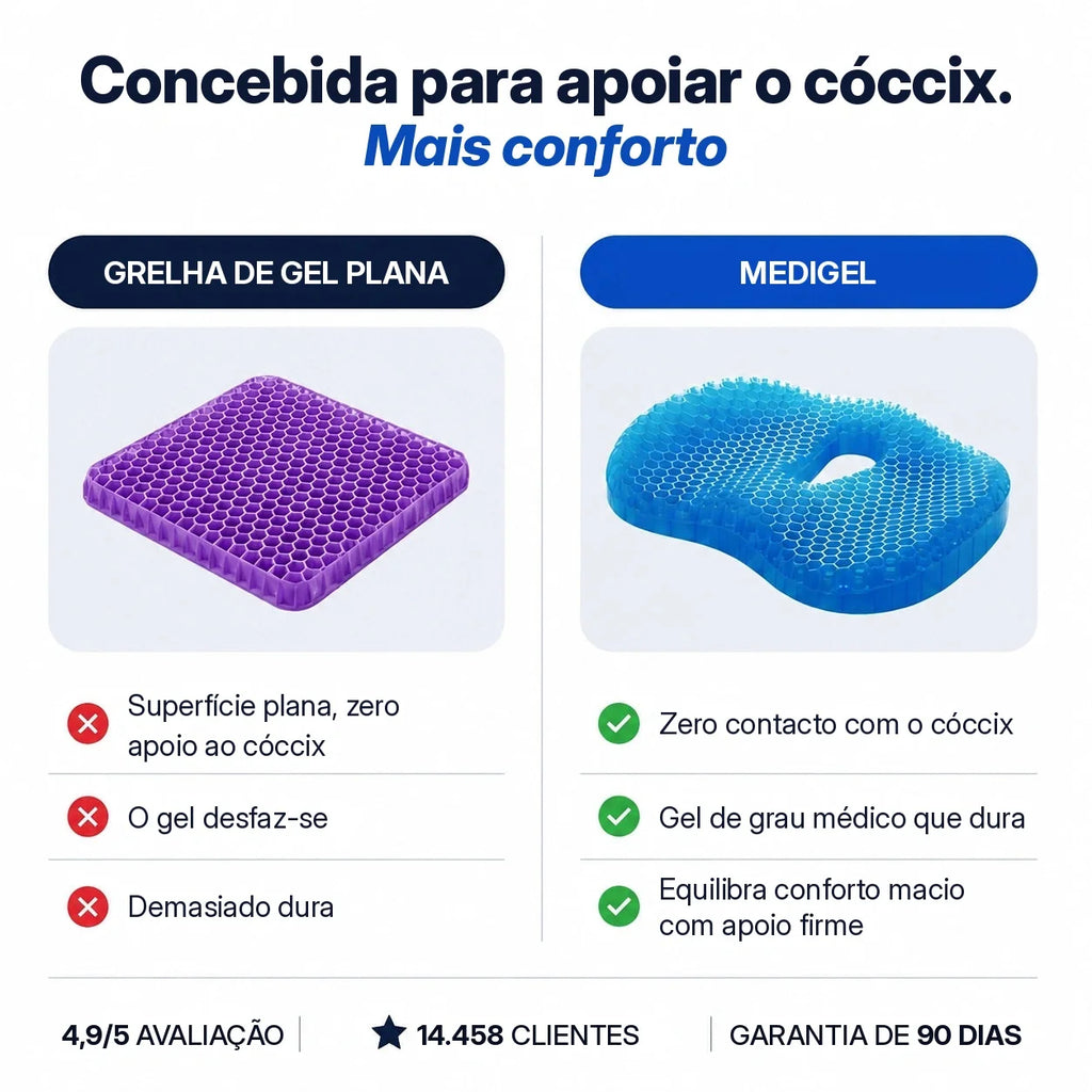 Elimine a Dor no Cóccix e Sente-se Confortavelmente Durante Horas com o MediGel