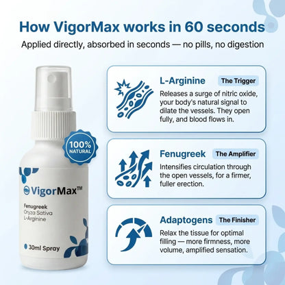 VigorMax – Get 98% Stronger Erections in Just 60 Seconds! SHIPPED DISCREETLY!