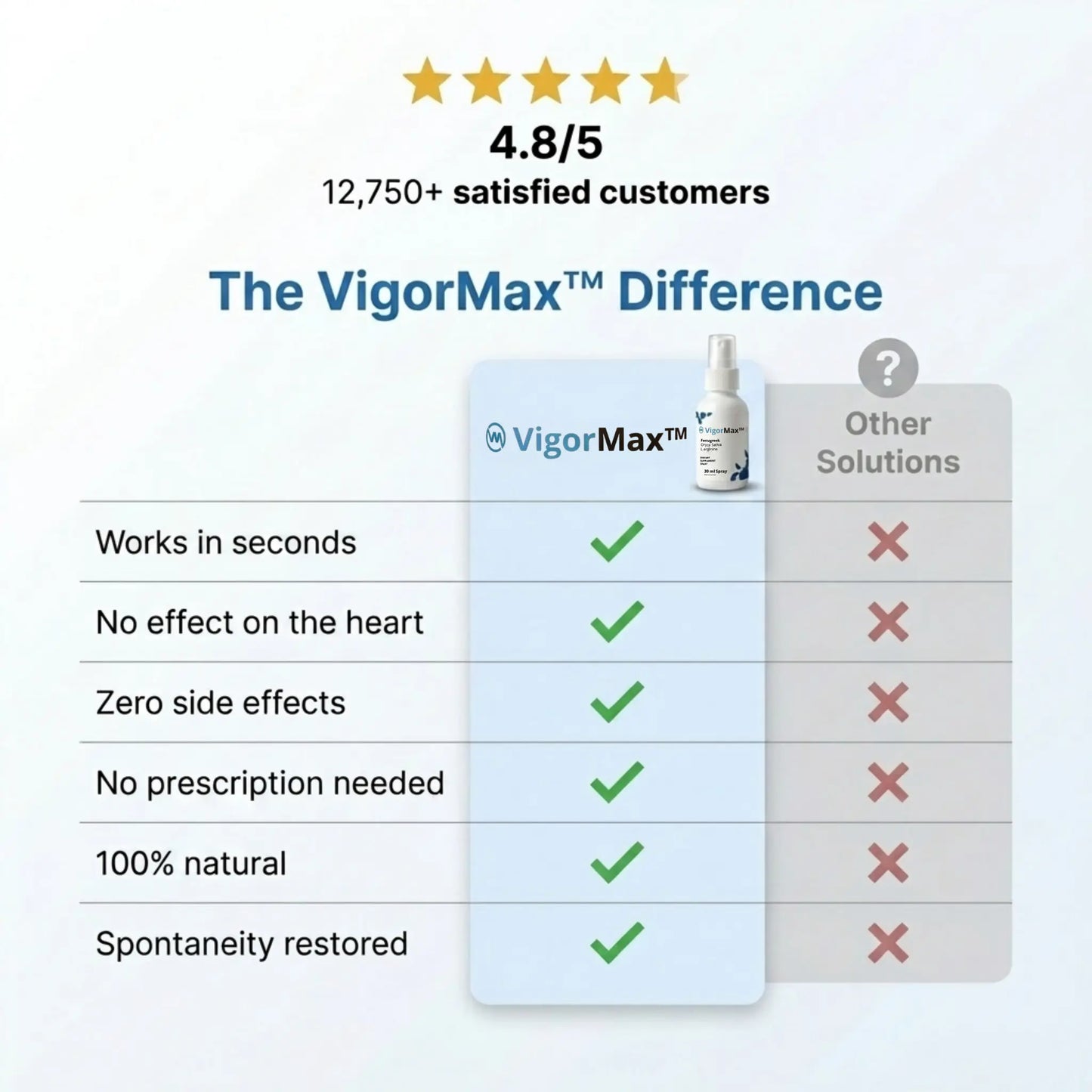 VigorMax – Get 98% Stronger Erections in Just 60 Seconds! SHIPPED DISCREETLY!
